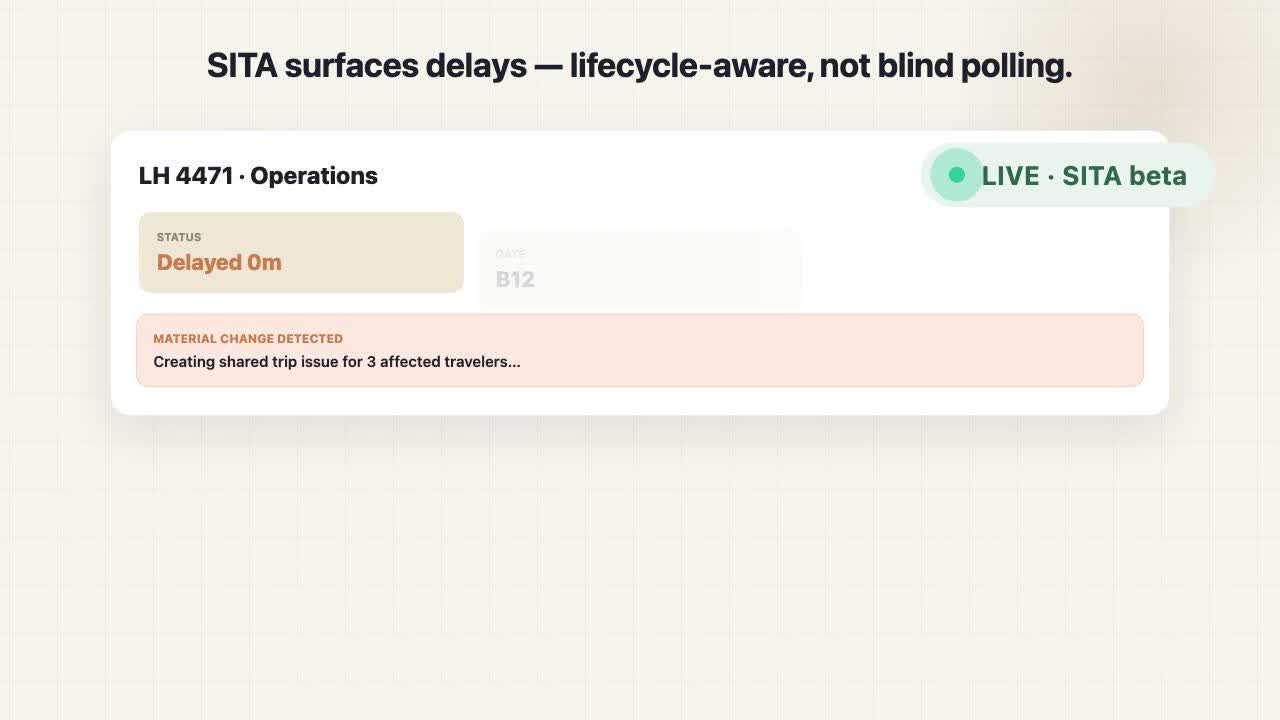 TravelOps demo: a forwarder email becomes a shared trip, a SITA delay surfaces as a shared issue, and a HotelBeds benchmark attaches to the trip.
